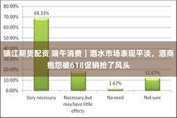 镇江期货配资 端午消费｜酒水市场表现平淡，酒商抱怨被61