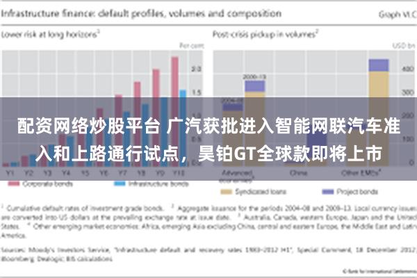 配资网络炒股平台 广汽获批进入智能网联汽车准入和上路通行