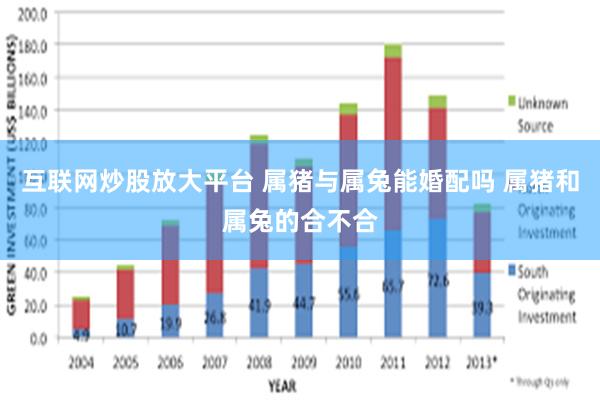 互联网炒股放大平台 属猪与属兔能婚配吗 属猪和属兔的合不合