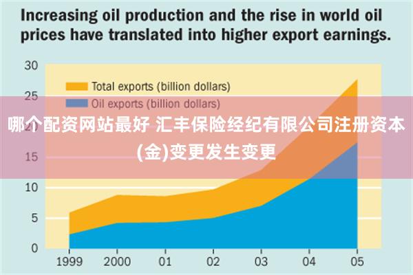 哪个配资网站最好 汇丰保险经纪有限公司注册资本(金)变更发生变更