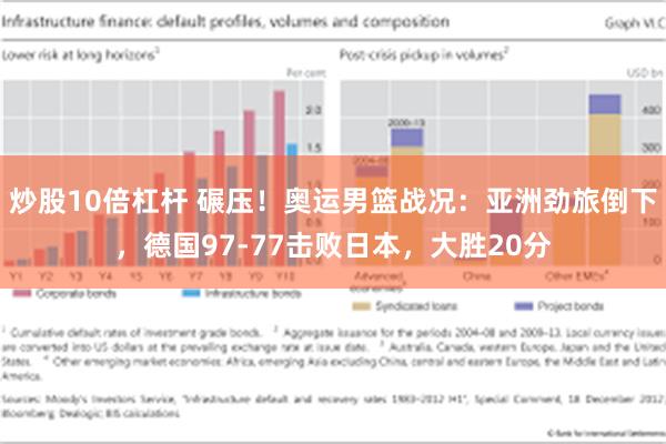 炒股10倍杠杆 碾压！奥运男篮战况：亚洲劲旅倒下，德国9