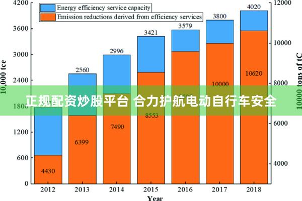 正规配资炒股平台 合力护航电动自行车安全