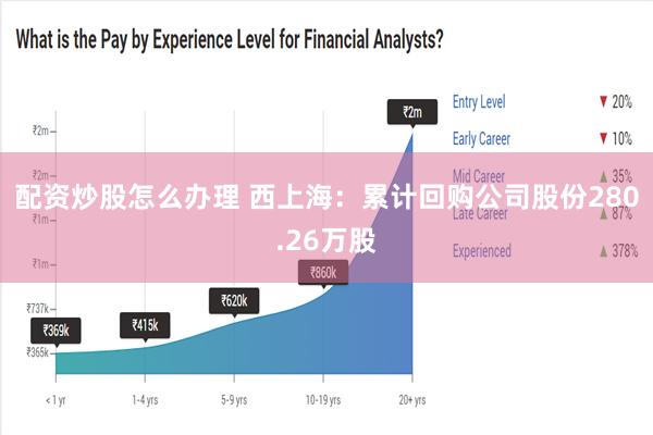 配资炒股怎么办理 西上海：累计回购公司股份280.26万