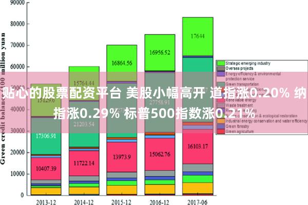 贴心的股票配资平台 美股小幅高开 道指涨0.20% 纳指