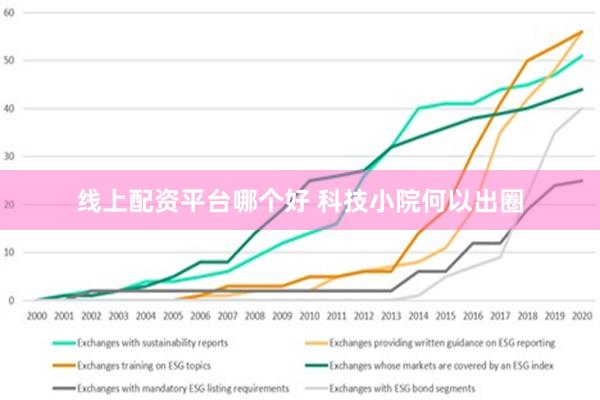 线上配资平台哪个好 科技小院何以出圈