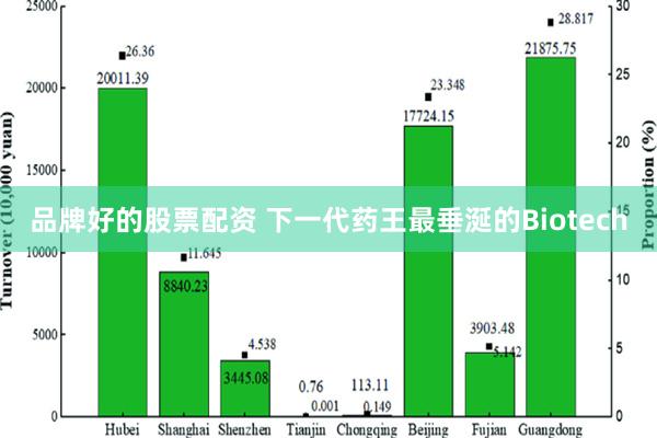 品牌好的股票配资 下一代药王最垂涎的Biotech