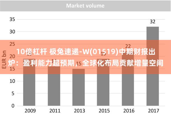 10倍杠杆 极兔速递-W(01519)中期财报出炉：盈利能力超预期，全球化布局贡献增量空间