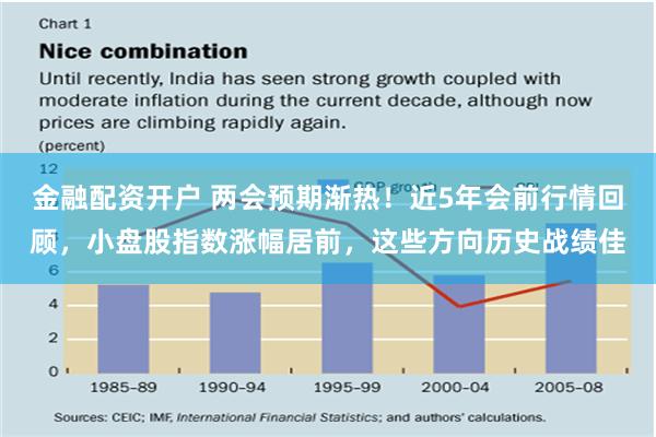 金融配资开户 两会预期渐热！近5年会前行情回顾，小盘股指数涨幅居前，这些方向历史战绩佳