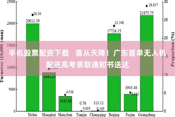 手机股票配资下载   喜从天降！广东首单无人机配送高考录取通知书送达