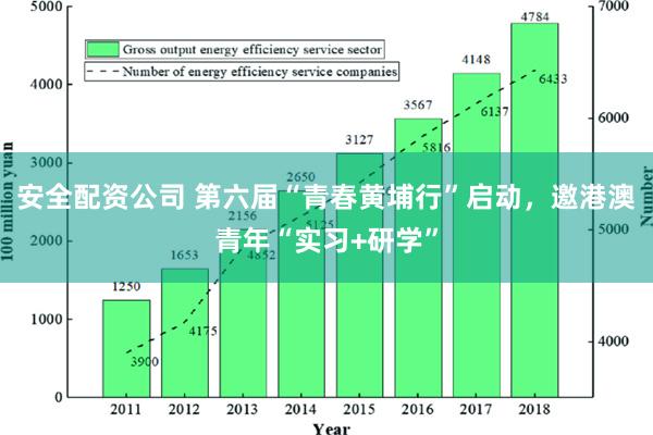 安全配资公司 第六届“青春黄埔行”启动，邀港澳青年“实习+研学”