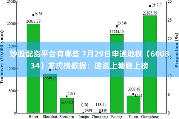 炒股配资平台有哪些 7月29日申通地铁（600834）龙虎榜数据：游资上塘路上榜