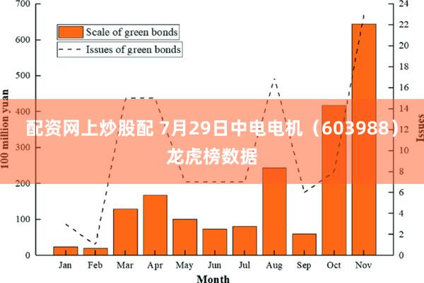 配资网上炒股配 7月29日中电电机（603988）龙虎榜数据