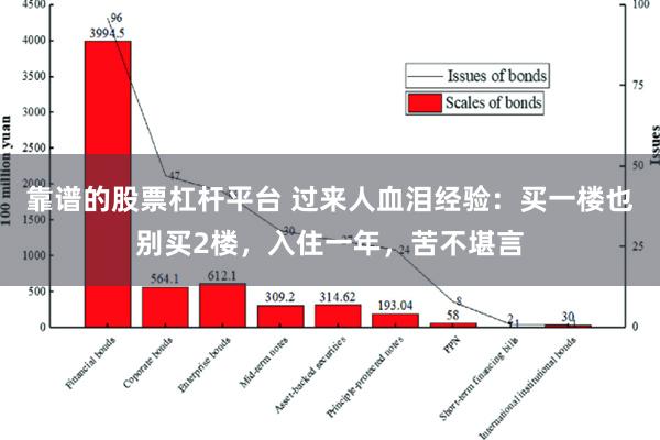 靠谱的股票杠杆平台 过来人血泪经验：买一楼也别买2楼，入住一