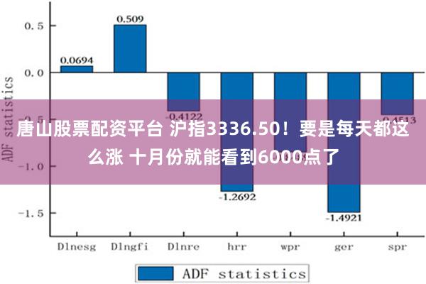 唐山股票配资平台 沪指3336.50！要是每天都这么涨 十月份就能看到6000点了