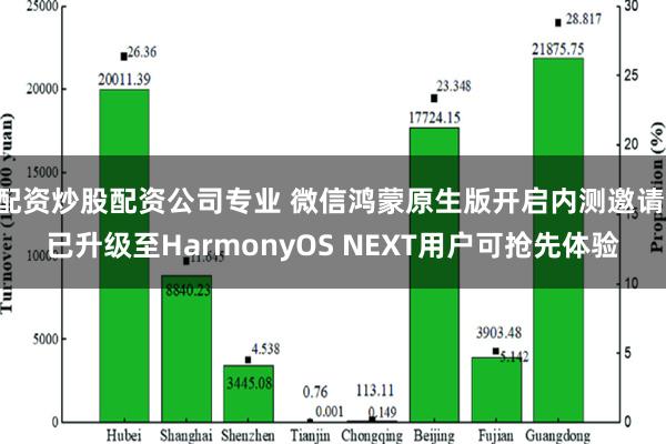 配资炒股配资公司专业 微信鸿蒙原生版开启内测邀请 已升级至HarmonyOS NEXT用户可抢先体验