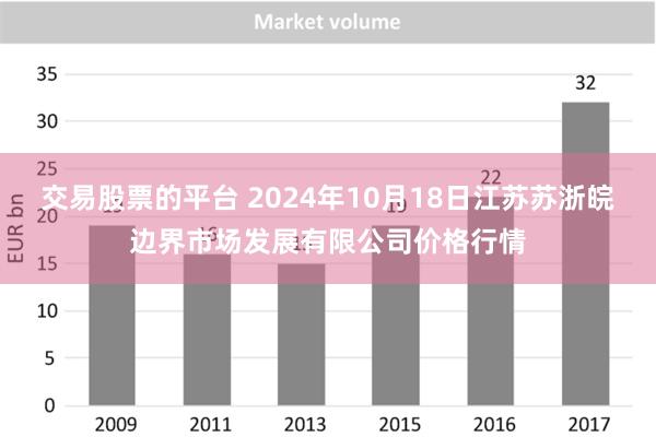 交易股票的平台 2024年10月18日江苏苏浙皖边界市场发展