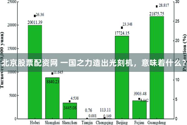 北京股票配资网 一国之力造出光刻机，意味着什么？