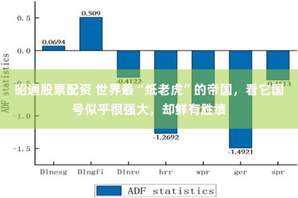 昭通股票配资 世界最“纸老虎”的帝国，看它国号似乎很强大，却