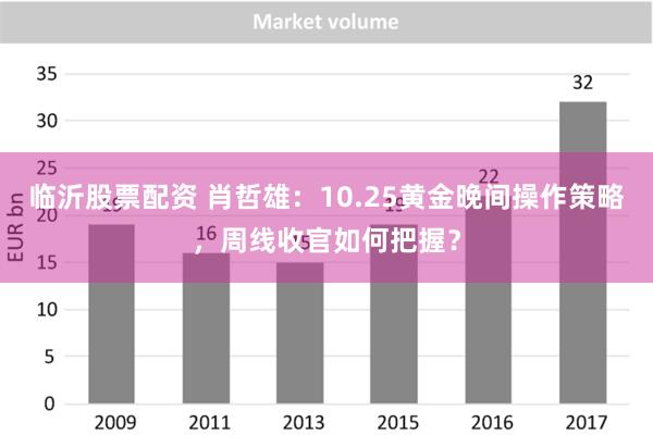 临沂股票配资 肖哲雄：10.25黄金晚间操作策略，周线收官如何把握？