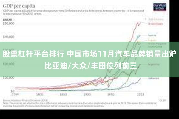 股票杠杆平台排行 中国市场11月汽车品牌销量出炉 比亚迪/大众/丰田位列前三