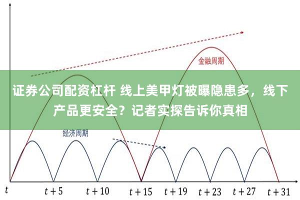 证券公司配资杠杆 线上美甲灯被曝隐患多，线下产品更安全？记者实探告诉你真相