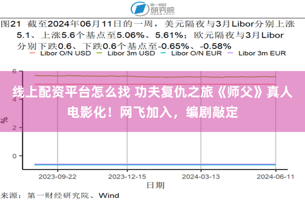 线上配资平台怎么找 功夫复仇之旅《师父》真人电影化！网飞加入，编剧敲定